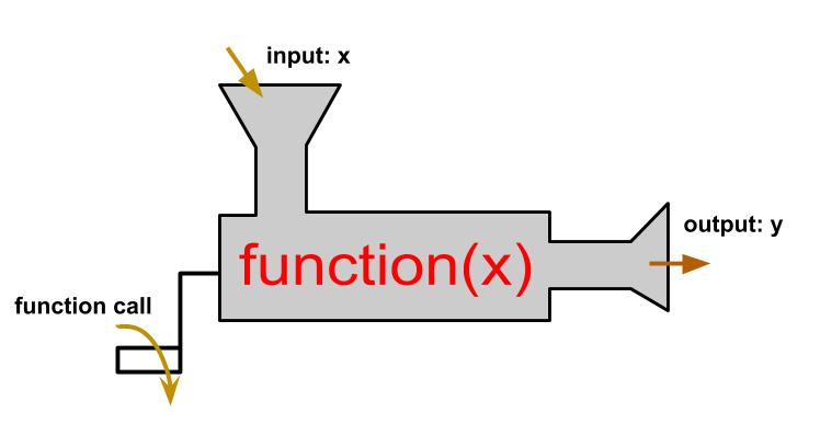 function