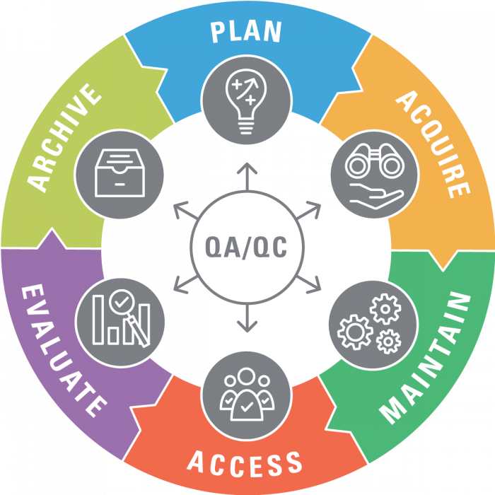 Data Science Domain